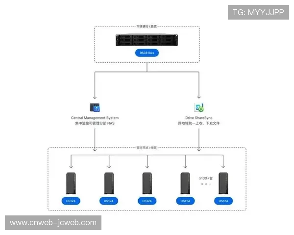 弹性网络构建跨地域传输通道，保障重要赛事容灾备份能力