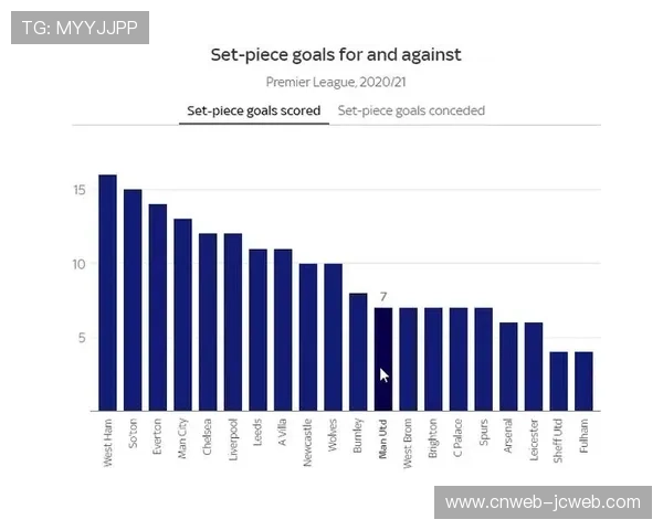 英超裁判组织讨论定位球战术尺度,平衡攻防与观赏性 英超裁判组织讨论定位球战术尺度,平衡攻防与观赏性